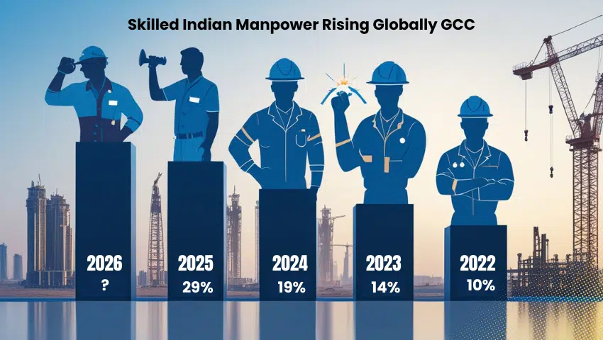 Bulk Manpower Supply for overseas